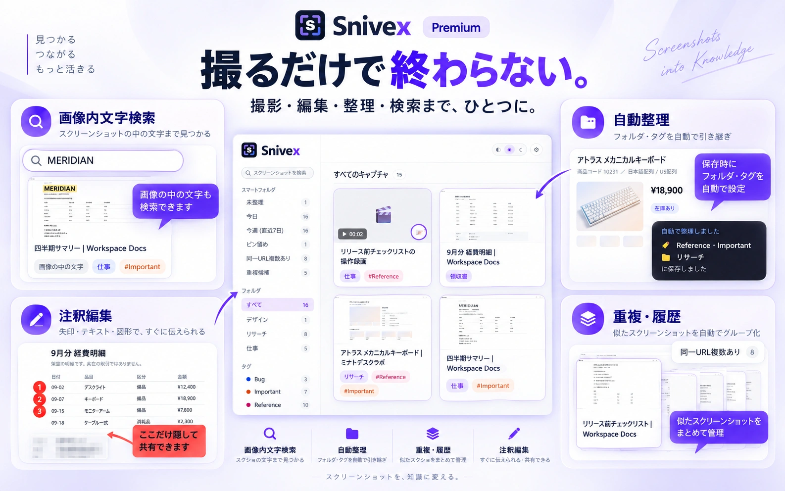 Snivex Premium の全体像。画像内文字検索・自動整理・重複や履歴のまとめ・注釈編集が1つの Gallery でつながっている様子