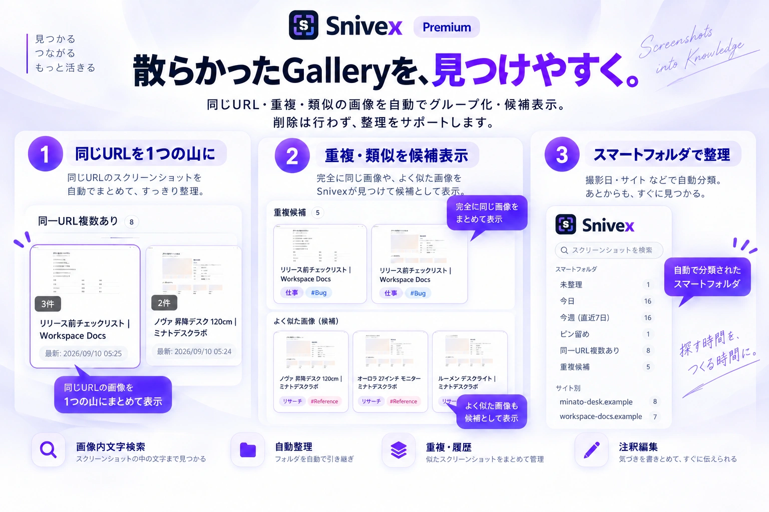 同じURLの山まとめ、重複と類似の候補表示、スマートフォルダによる絞り込みを並べた図