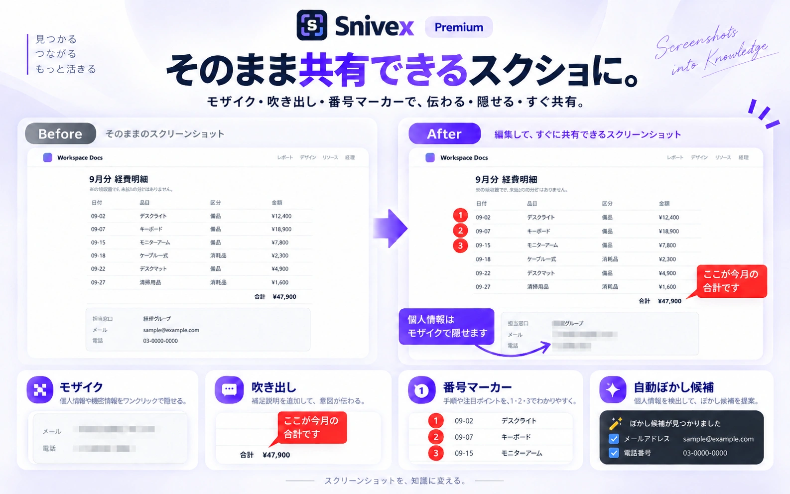 そのままのスクリーンショットに、モザイク・吹き出し・番号マーカーを加えて共有できる形にするまでの比較