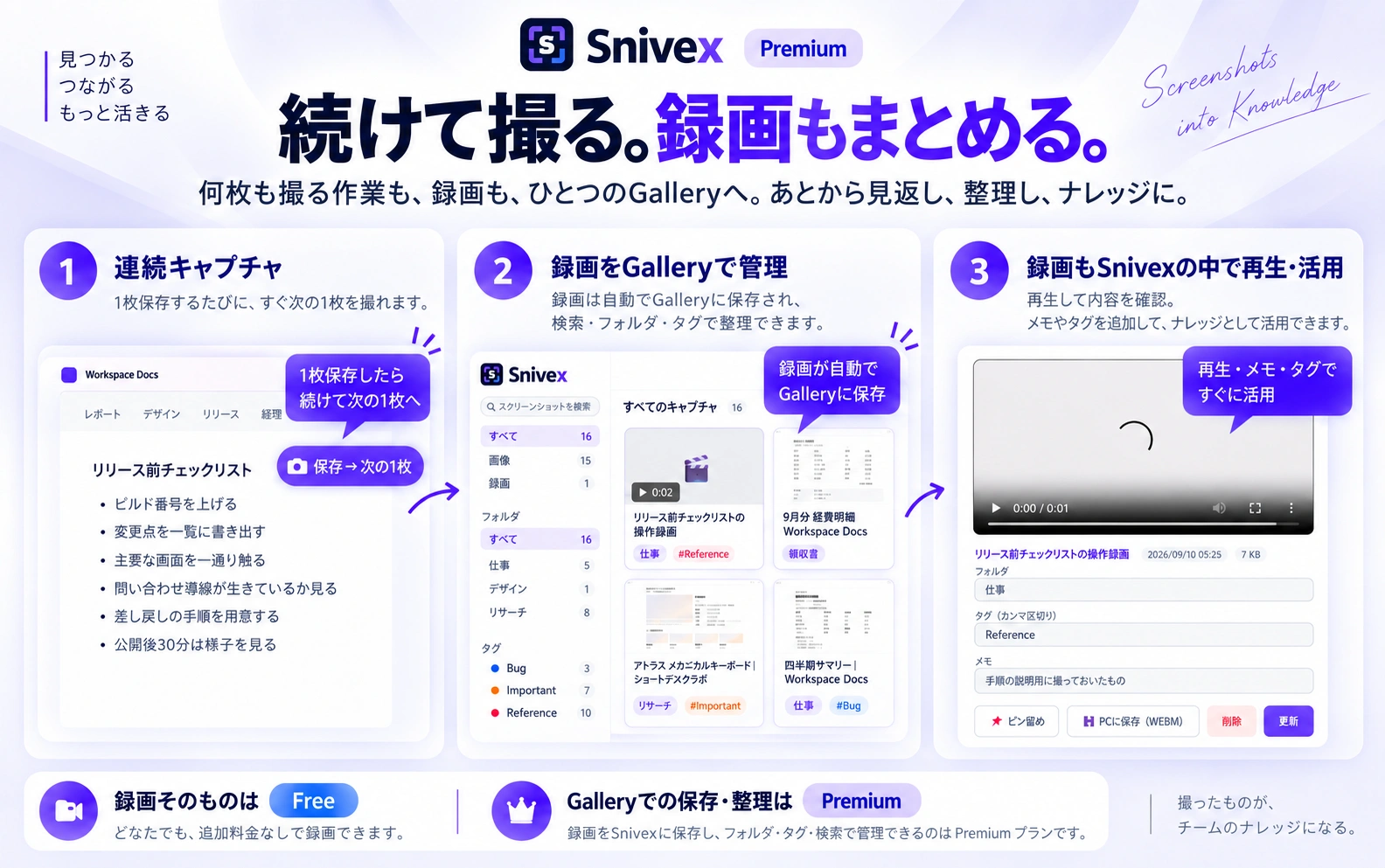 続けて撮ったスクリーンショットと、録画を Snivex Gallery で管理し、再生・メモ・タグまで行う流れ
